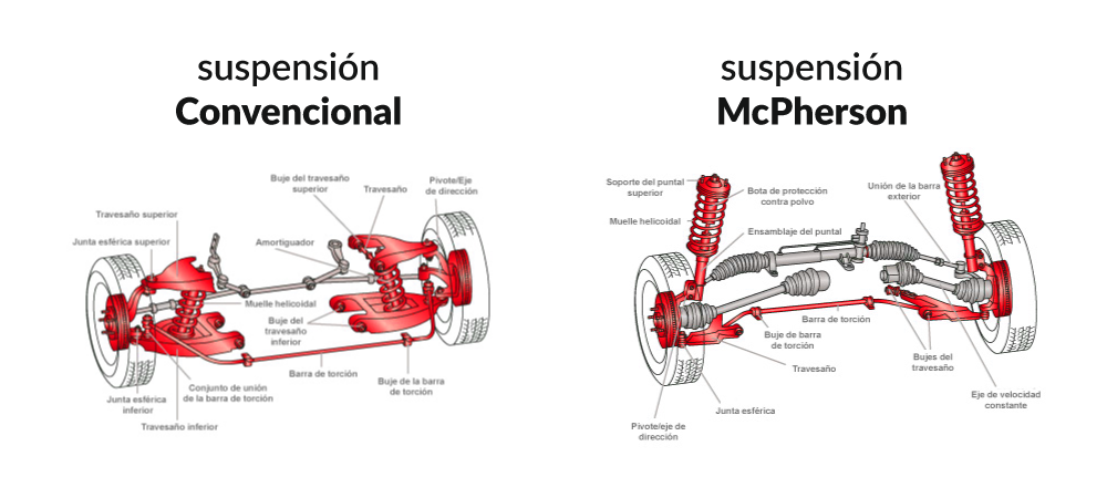 Tipos de suspensiones